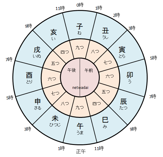 丑の刻とは何時 読み方や方位や 正刻の鐘や丑の刻参りとは 気になる話題 おすすめ情報館